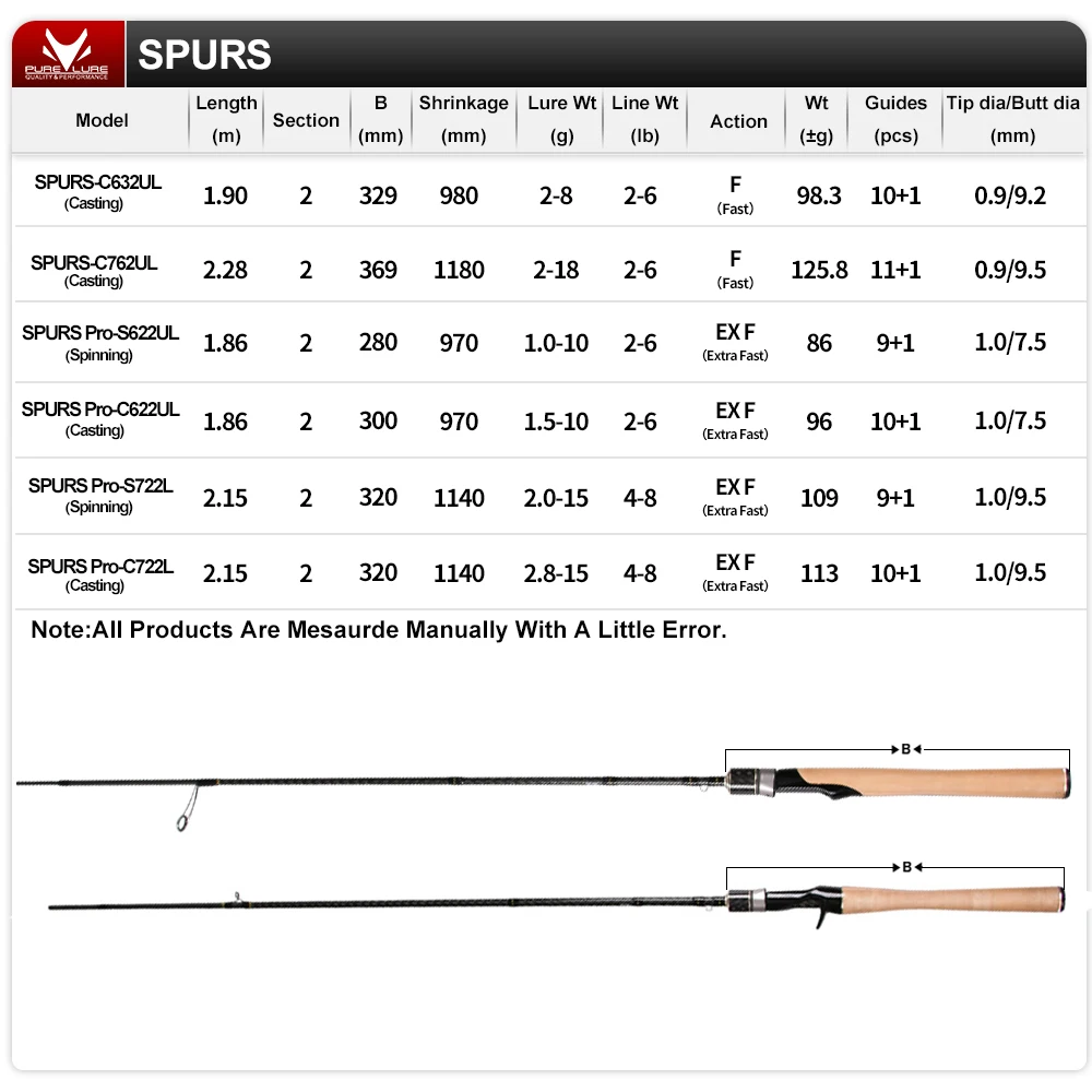 SPURS Pro Light Game caña de pescar 1,86 2,15 m UL/L acción rápida guía FUJI caña de carbono giratoria para trucha Rochfish Bass - imagen 2