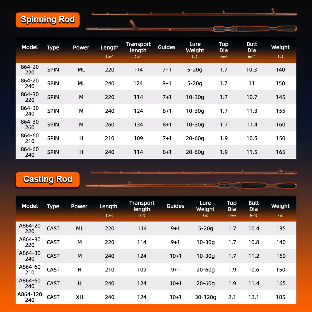 Caña de spinning Mifine Fantasy Pike – Carbono 30T ultraligero - imagen 2
