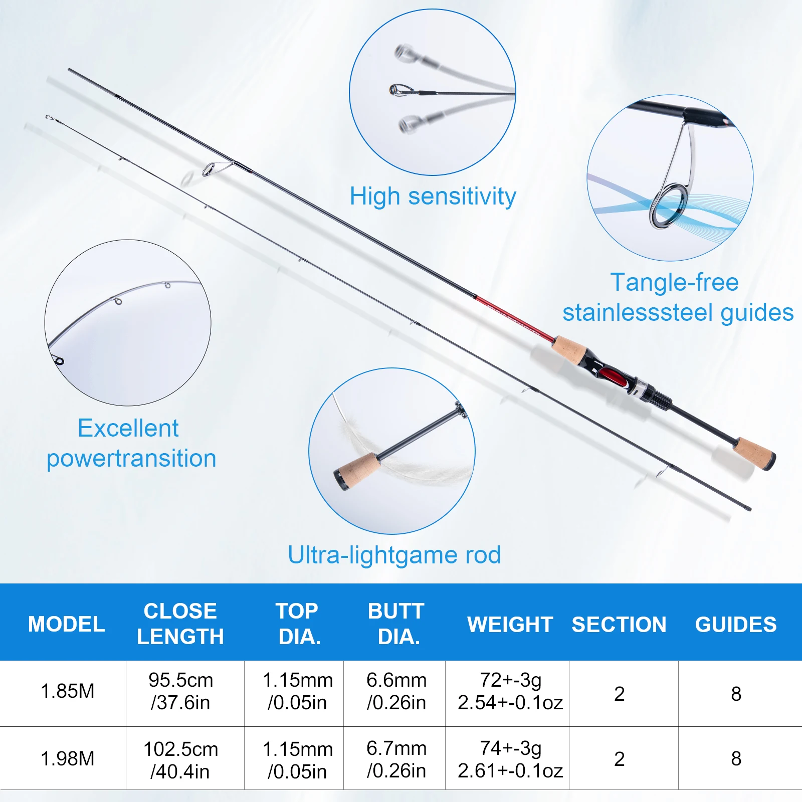 Combo de caña de pescar Goture, 2 secciones, 1,85 m, 1,98 m, aparejos portátiles de fibra de carbono con carrete 5,2: 1 y accesorios de pesca para viajes - imagen 2