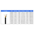4 Cores
