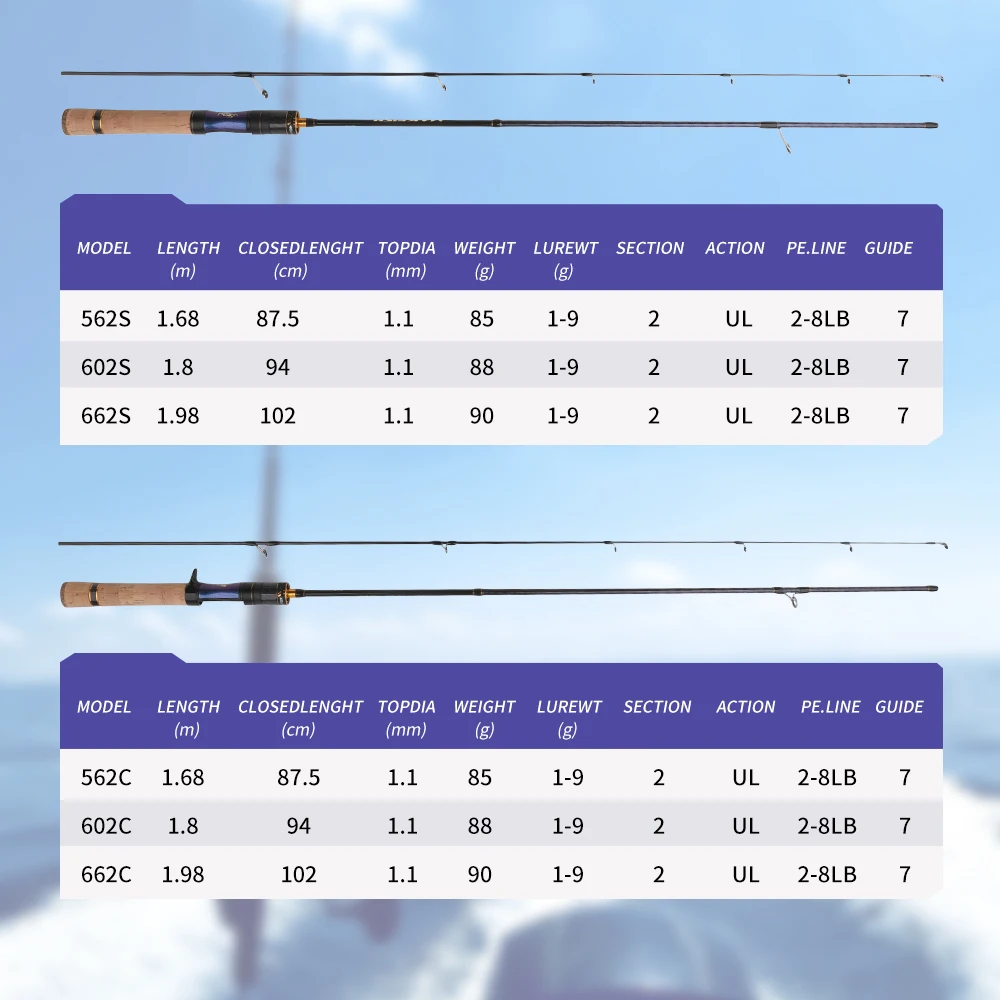 ROLLFISH UL-caña de pescar de trucha súper suave, caña de pescar de agua dulce de fundición giratoria de fibra de carbono, acción rápida de 1,68-1,98 m + bolsa de varilla - imagen 4