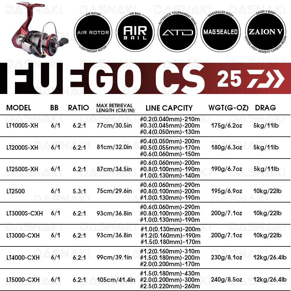Carrete de pesca DAIWA FUEGO CS LT para agua salada, giro suave - imagen 5
