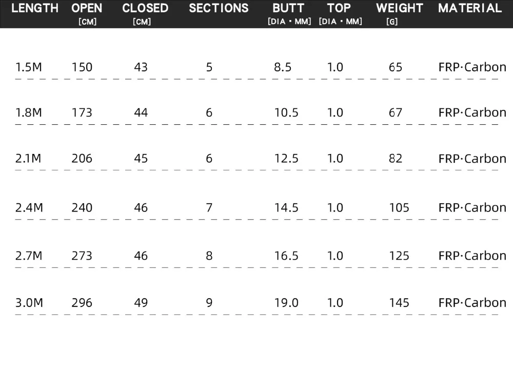 Optimice las especificaciones de su producto con esta tabla detallada con longitud, abierto, cerrado, secciones, trasero, arriba, de peso y material