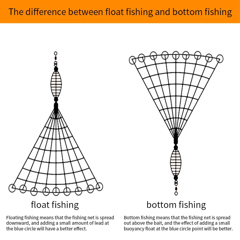 Overlord Paquete de pesca flotante, gancho de explosión, red de pesca pegajosa, Red de lanzamiento, Red de explosión, Ba - imagen 5