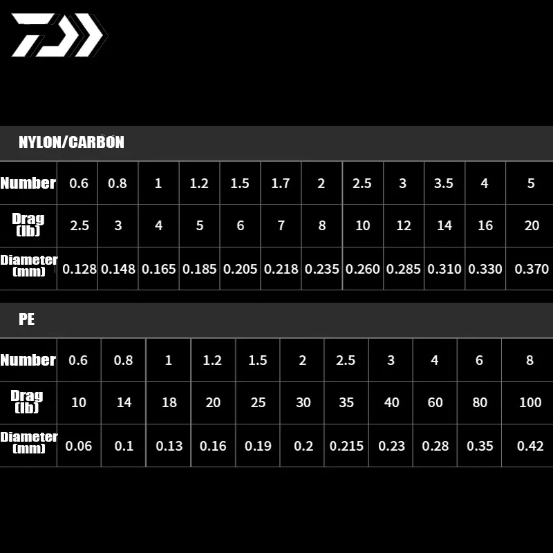 DAIWA 2025 nuevo carrete de fundición TATULA TW 200 225g arrastre máximo 6kg 7 + 1 TWS UTD A7075 MAGFORCE pesca tiro largo - imagen 5
