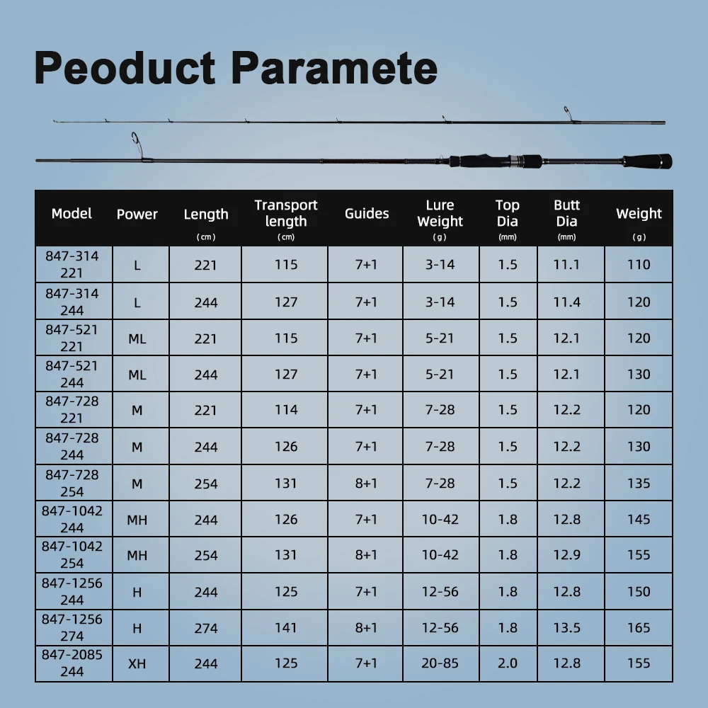 Caña de pescar MIFINE JIG TRAINING SPIN, peso del señuelo 3-14g/5-21G/ 7-28g/10-42g/12-56g/20-85g, cañas giratorias de Lucio con punta hueca rápida - imagen 2