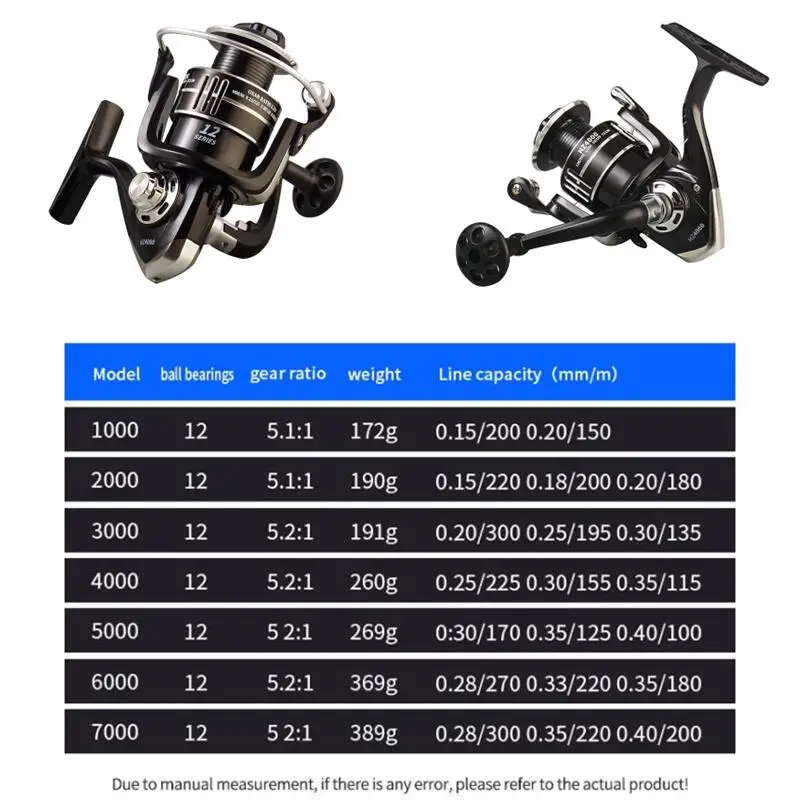 Carrete de pesca giratorio ultraligero, arrastre máximo de 15kg, 2022: 1, para Surfcasting, Jigging en agua salada, 1000-7000, novedad de 5,2 - imagen 4