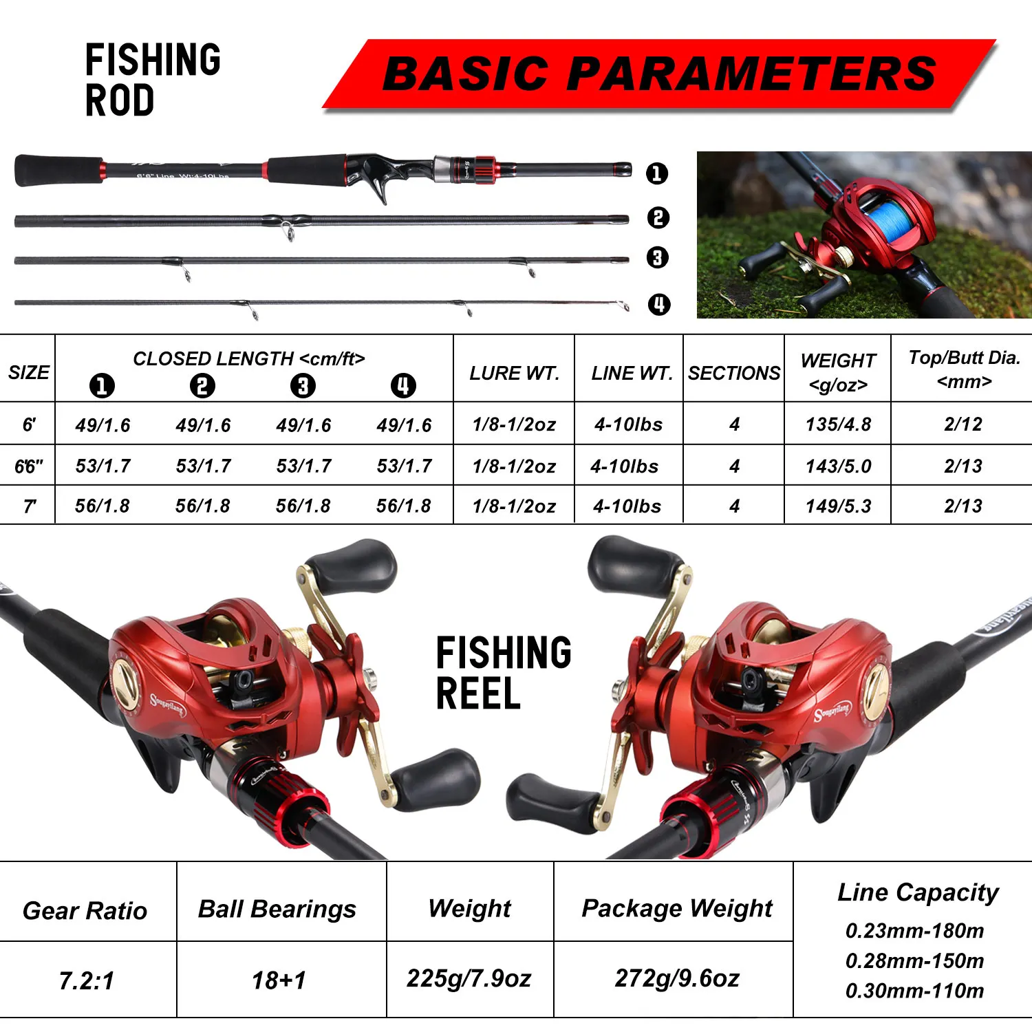 Combo baitcasting Sougayilang – Caña fibra carbono para lubina - imagen 2