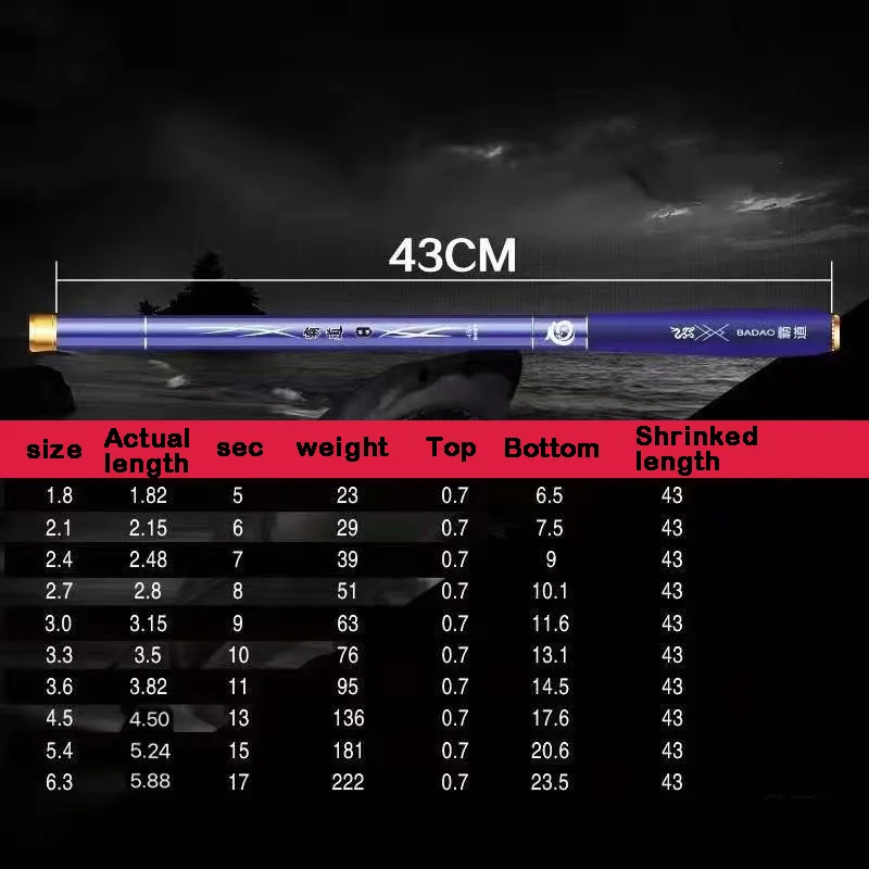 Caña de pescar de sección ultracorta, accesorio de mano de bolsillo, portátil, 28 tune, para viaje, carpa - imagen 3