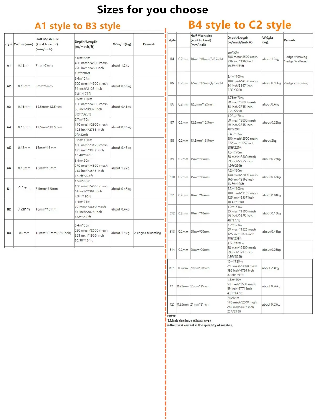 Producto semiacabado Red De Pesca monofilamento accesorios De red De nailon, Red Rede De Pesca, línea De 0,15mm-0,23mm, malla De 6mm-21mm - imagen 3