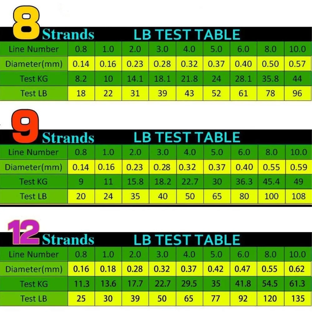 GHOTDA-línea de pesca trenzada de PE, hilo Multicolor de alta resistencia, 300M, 0,14mm-0,55mm, 18lb-120lb, X8, X9, X12 - imagen 5