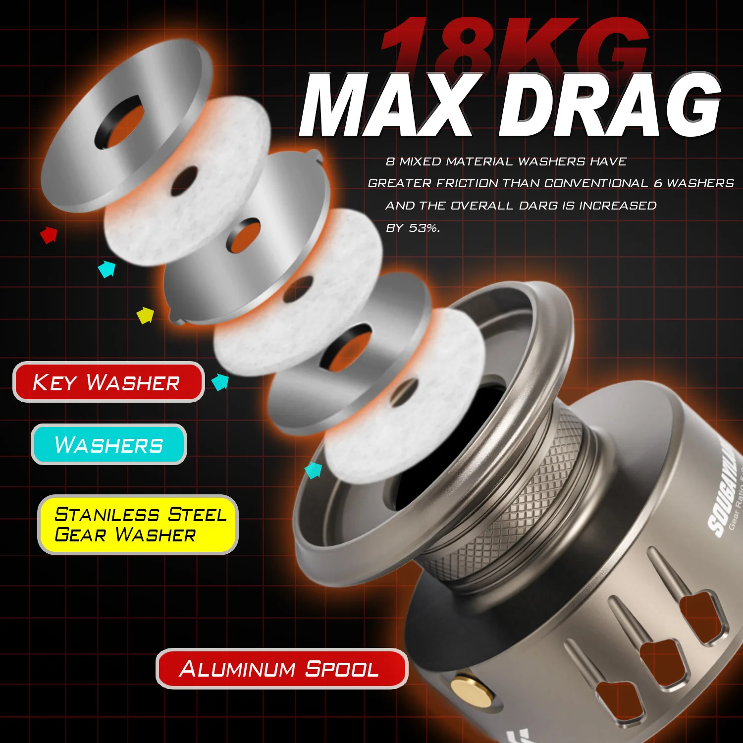 Carrete de pesca giratorio Sougayilang 1000-4000, carrete de aleación de aluminio, relación de engranaje 5,2: 1, arrastre máximo de 18kg, carpa y lubina para pesca en agua dulce - imagen 4