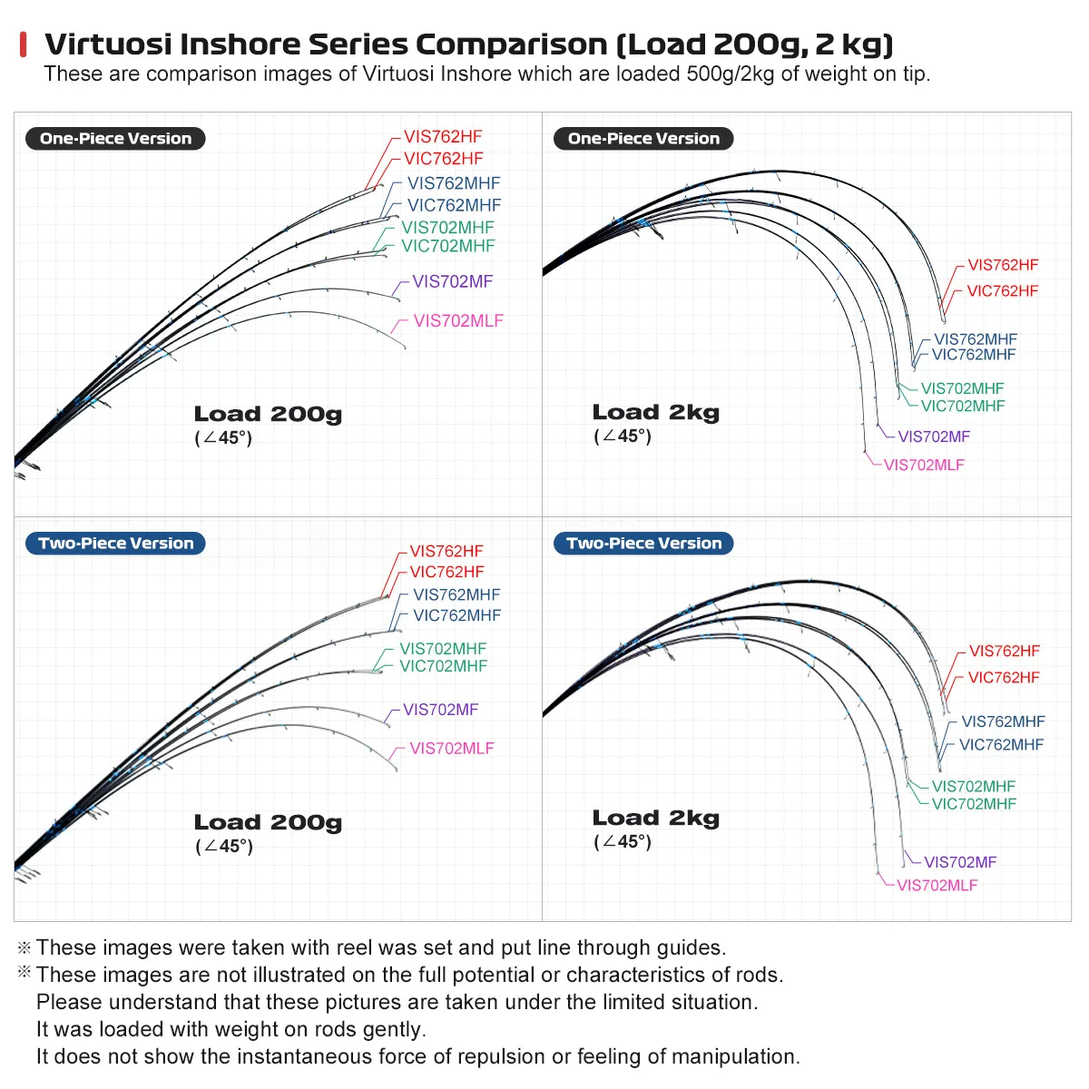 Noeby Virtuosi-caña de pescar de carbono, caña giratoria, para barco de mar, Kayak, Max Darg 15kg, Fuji Toray, 2,13 m, 2,29 m - imagen 4
