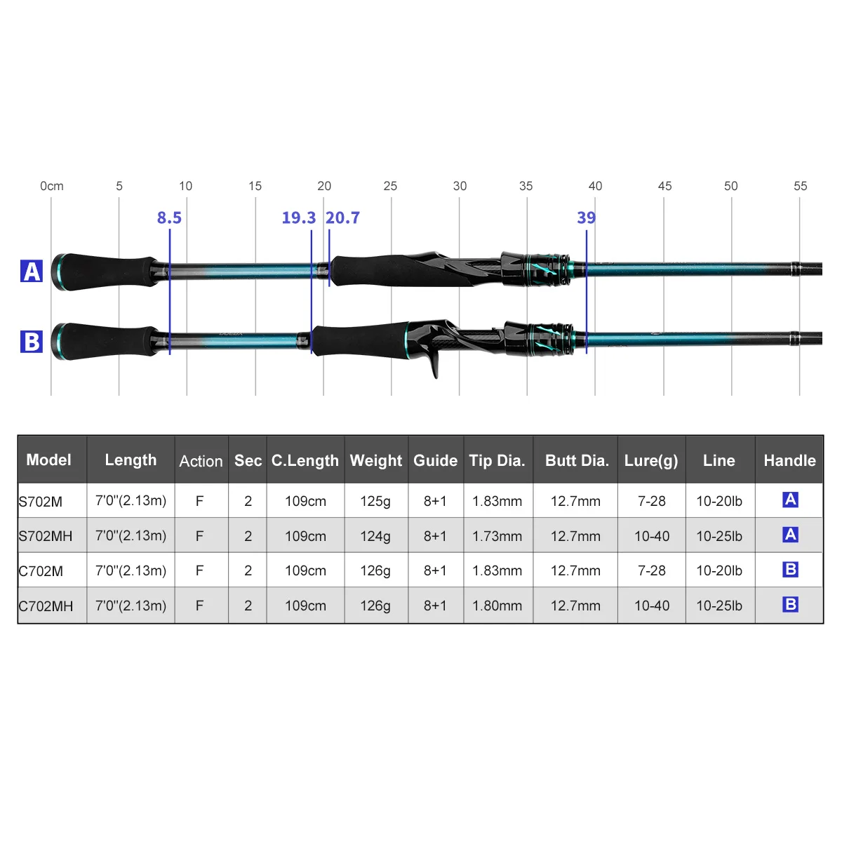 NOEBY-caña de pescar giratoria de fundición, señuelo potente m MH, 7-40g, 2 secciones, para agua dulce y salada, 2,13 M - imagen 3