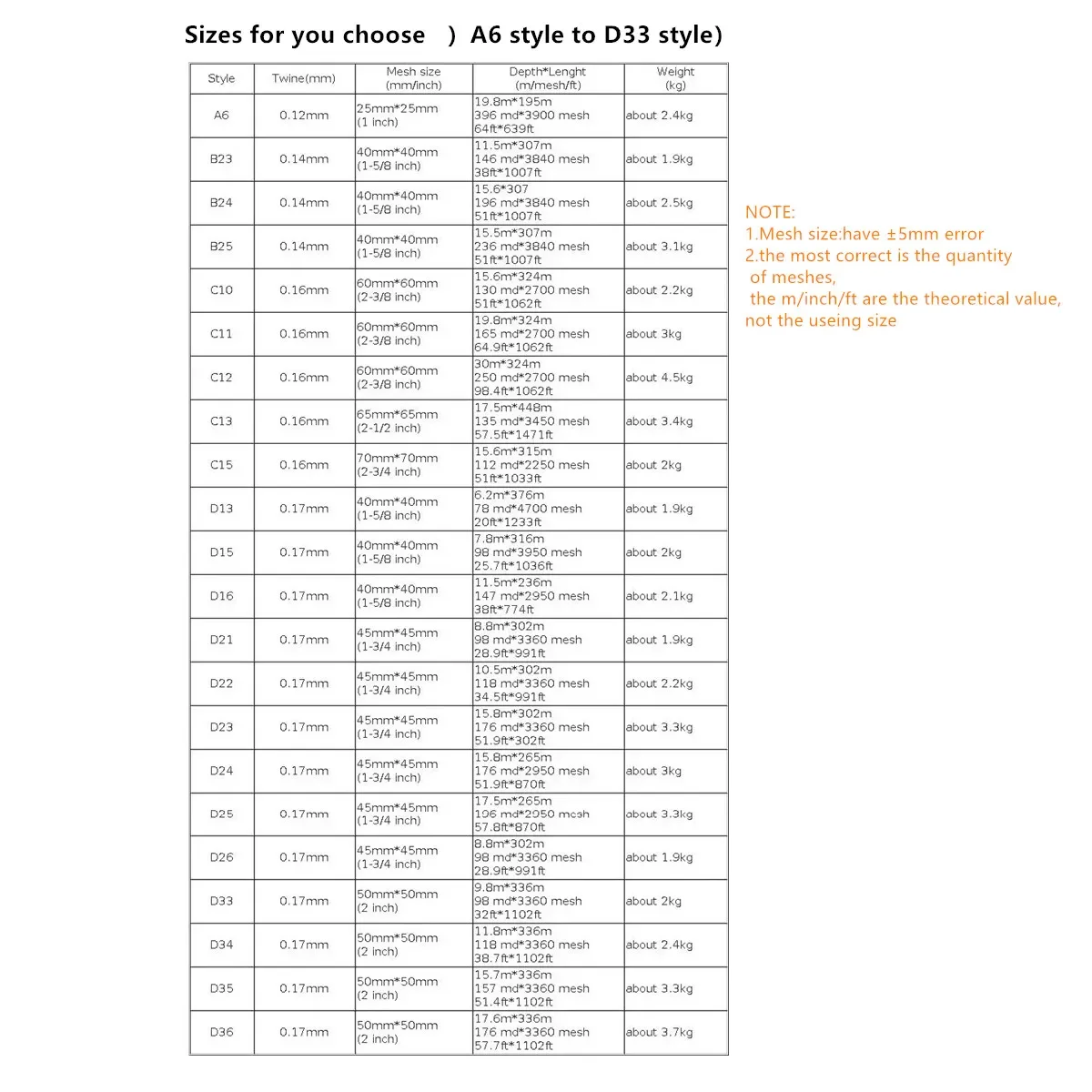 Monofilament Nylon Semi-Finished Products, Green Fishing Net, Mesh Cloth, Single Layer Twine, 0.12mm-0.17mm, Big Size - imagen 3