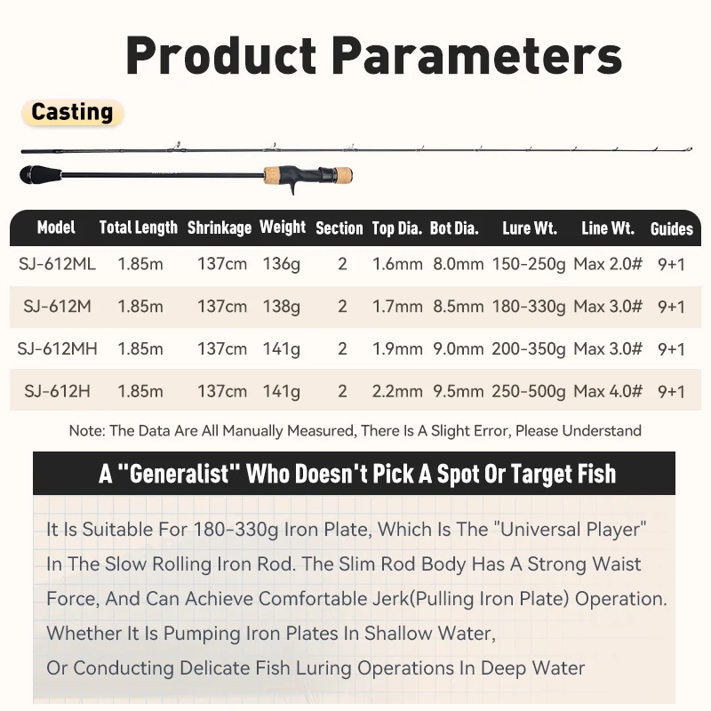 Cañas de pescar de Jigging lento SJ de LEYDUN Rang ML M MH H 1,85 m caña de fundición para barco de agua salada caña de luz de poste de barco de mar de alto carbono - imagen 2