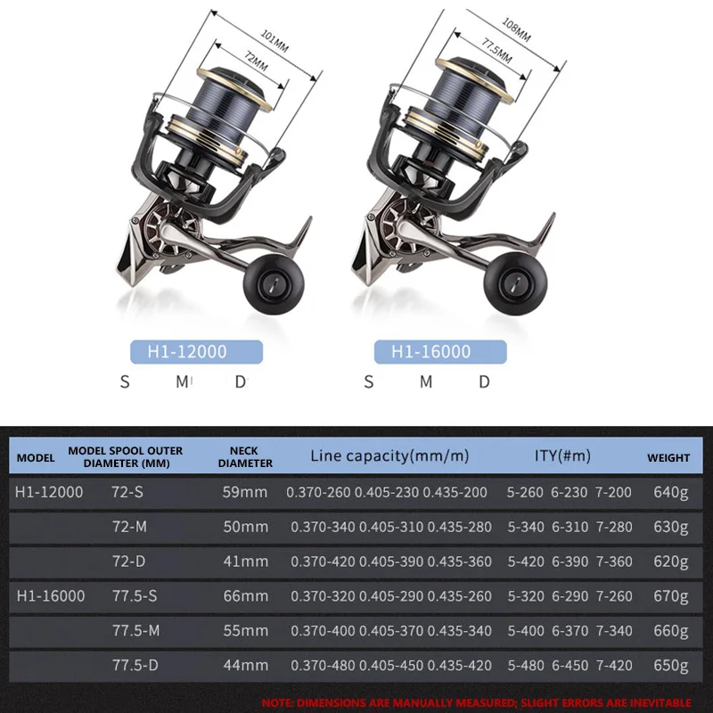 Carrete giratorio de Surf de fundición larga de Metal Mavllos H1, arrastre de 15KG, relación 4:1:1, protección contra la corrosión, carrete de pesca para barco de agua salada - imagen 2