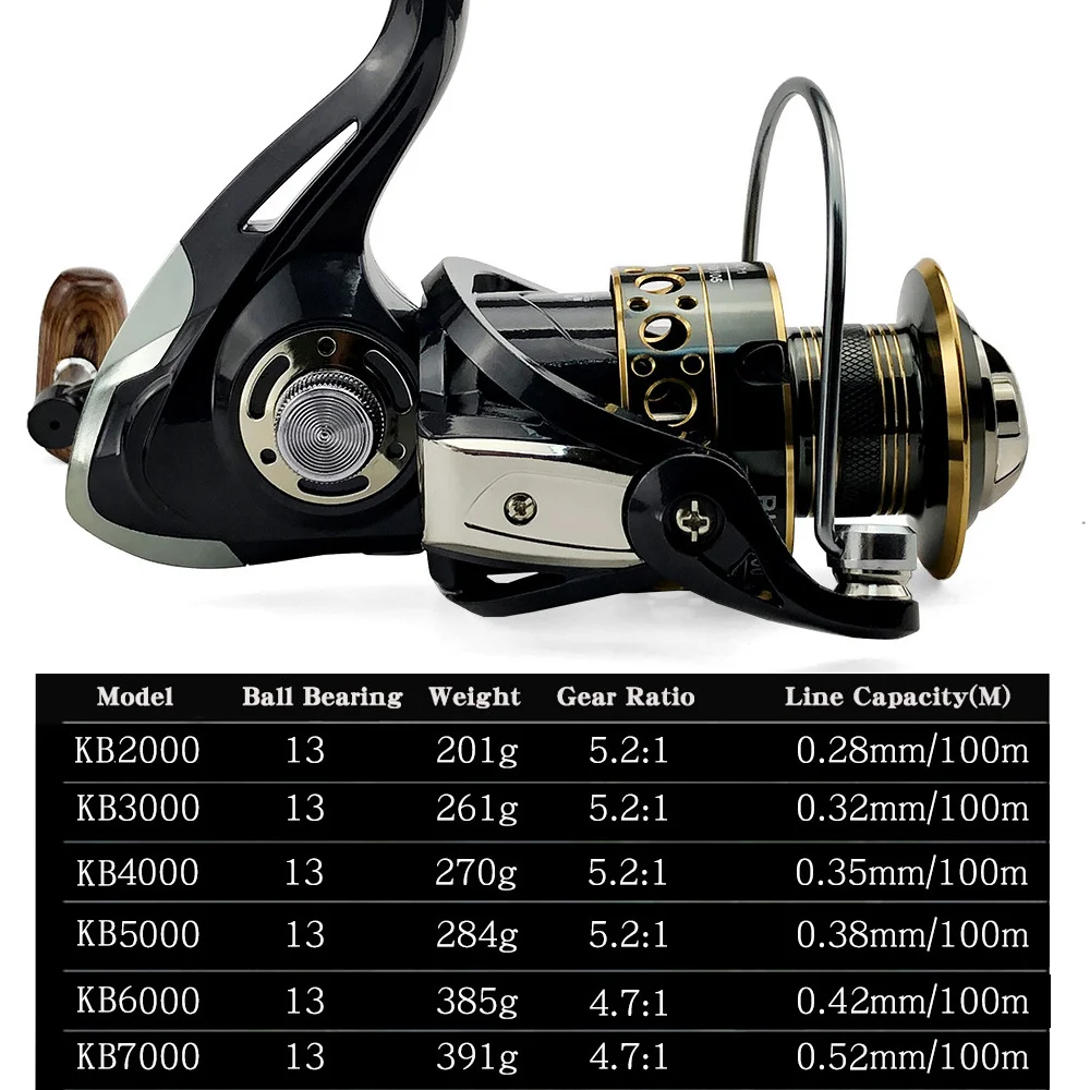 Bobina de pesca giratoria de madera, carrete de Metal con mango izquierdo/Derecho, 12 + 1BB - imagen 3