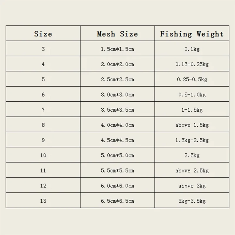 1 Uds. Red de cebo para peces, red de pesca plegable de nailon con cuentas luminosas, red para pesca nocturna, redes fundidas, trampas para exteriores - imagen 4