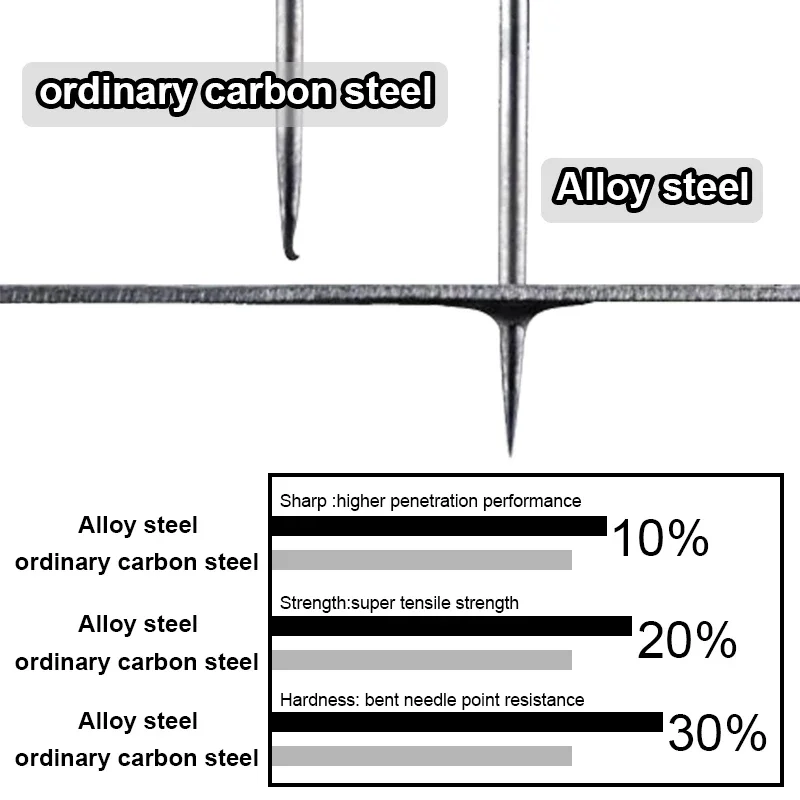 10 Uds. Anzuelo de pesca de carpa recubierto de PTFE Micro púa gancho de carpa aleación de acero súper duro y afilado súper calidad - imagen 5