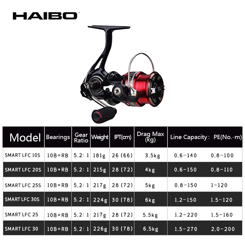 Haibo-carrete giratorio inteligente LFC 10B + RB 5,2: 1 181KG-270KG, carrete De Pesca De agua dulce De fibra De carbono - imagen 4