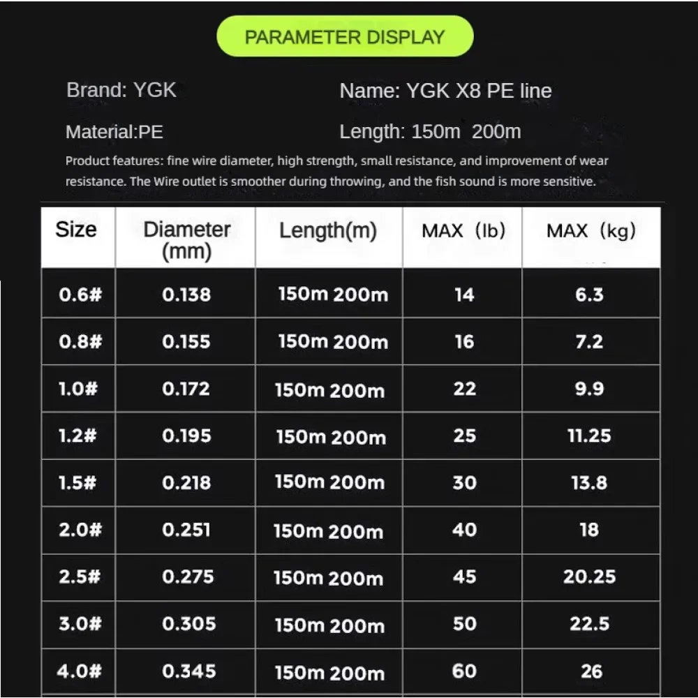 YGKPe G-SOUL X8 línea de pesca trenzada mejorada Original línea de PE multifilamento de 8 hebras súper fuerte línea trenzada de 200M hecha en Japón - imagen 3