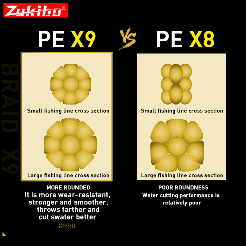 Línea de pesca trenzada ZUKIBO RAMOS X9, línea de pesca multifilamento súper suave de Japón, línea de pesca de PE resistente a la abrasión, línea de agua salada 1000M 500M 300M - imagen 2