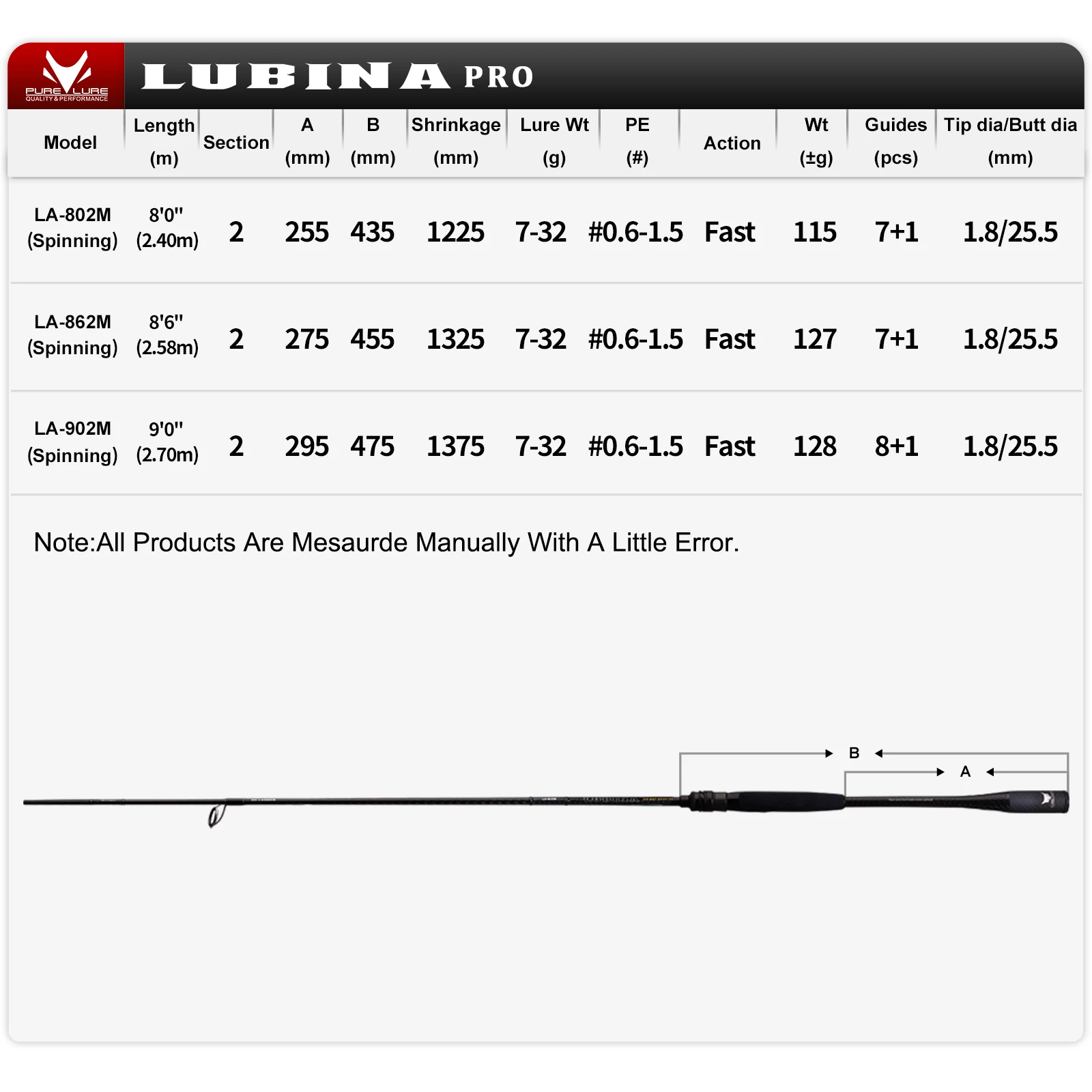 Caña PURELURE LUBINA Pro - Carbono, anillas FUJI y lanzamientos largos - imagen 5