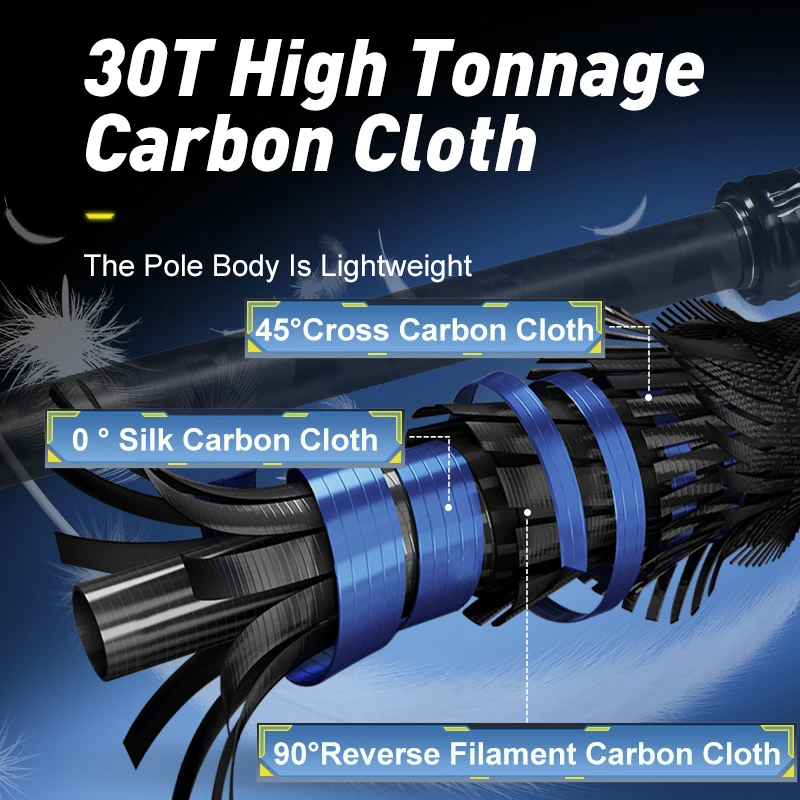 Hunthouse Popping Fising Rod 3 secciones Ocean Spinning 30T 2,5 m peso del señuelo 200g fibra de carbono Fuji anillo guía accesorios para barcos - imagen 5