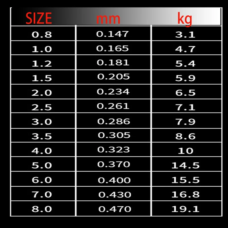 Sedal Fluorocarbono para Carpa – Hundimiento mar - imagen 5