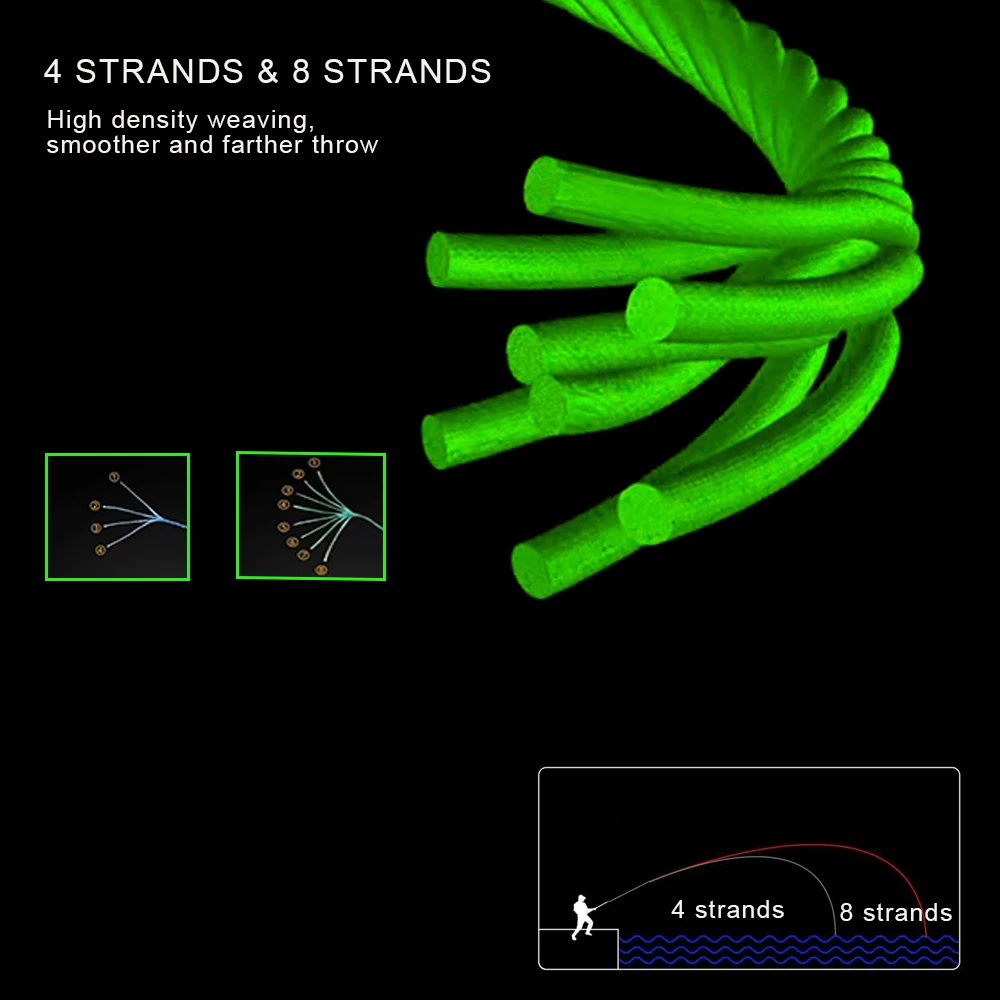 JOF-sedal de pesca de carpa, hilo trenzado de 8 hebras de 1000M, 500M y 300M, multifilamento de PE X8, tejido de 20-100LB, accesorio para pesca de carpa - imagen 5