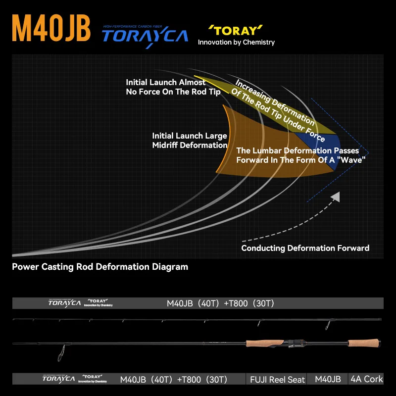 Kingdom KO-III caña de pescar giratoria 30 + 40T guía Fuji de carbono F XF HF acción señuelo caña Fuji carrete asiento lubina caña de pescar - imagen 5