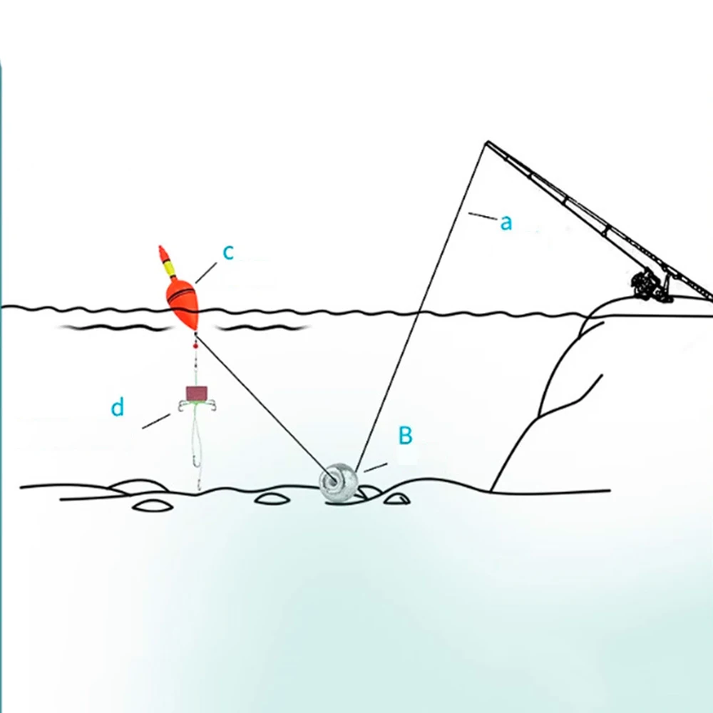 1/3 Uds. Cuentas de porcelana de oliva colgante de plomo cerámica posición central poste de lanzamiento hundimiento colgante hueco suministro de equipo de pesca - imagen 3