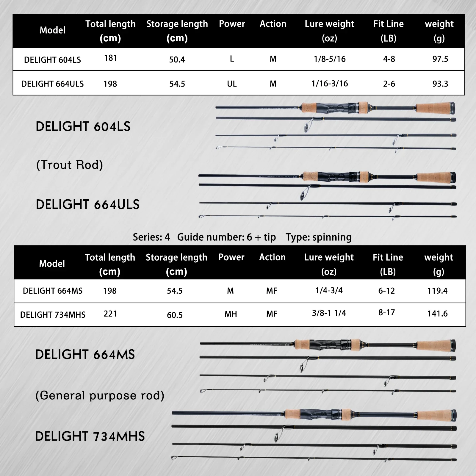 Goture DELIGHT 1,8 m-2,2 m anillo guía Fuji caña giratoria de pesca de trucha mango de madera ultraligero poste de agua dulce de agua salada - imagen 2
