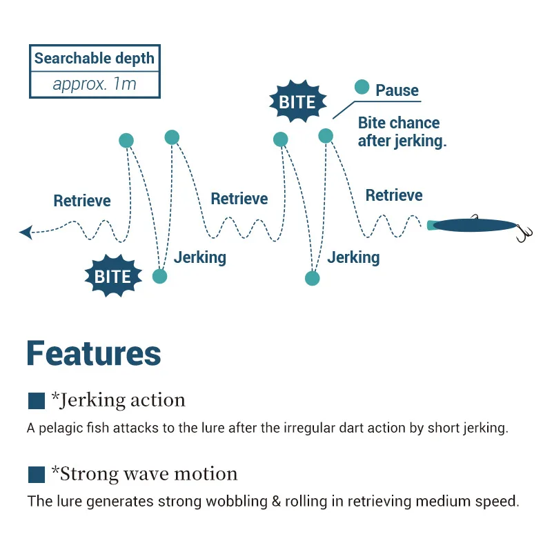NOEBY-Cebo artificial para pesca en el mar de atún GT, cisterna, pececillo de hundimiento lento, Wobbler de curricán, 170 mm, 56 g, 195 mm, 84 g - imagen 5