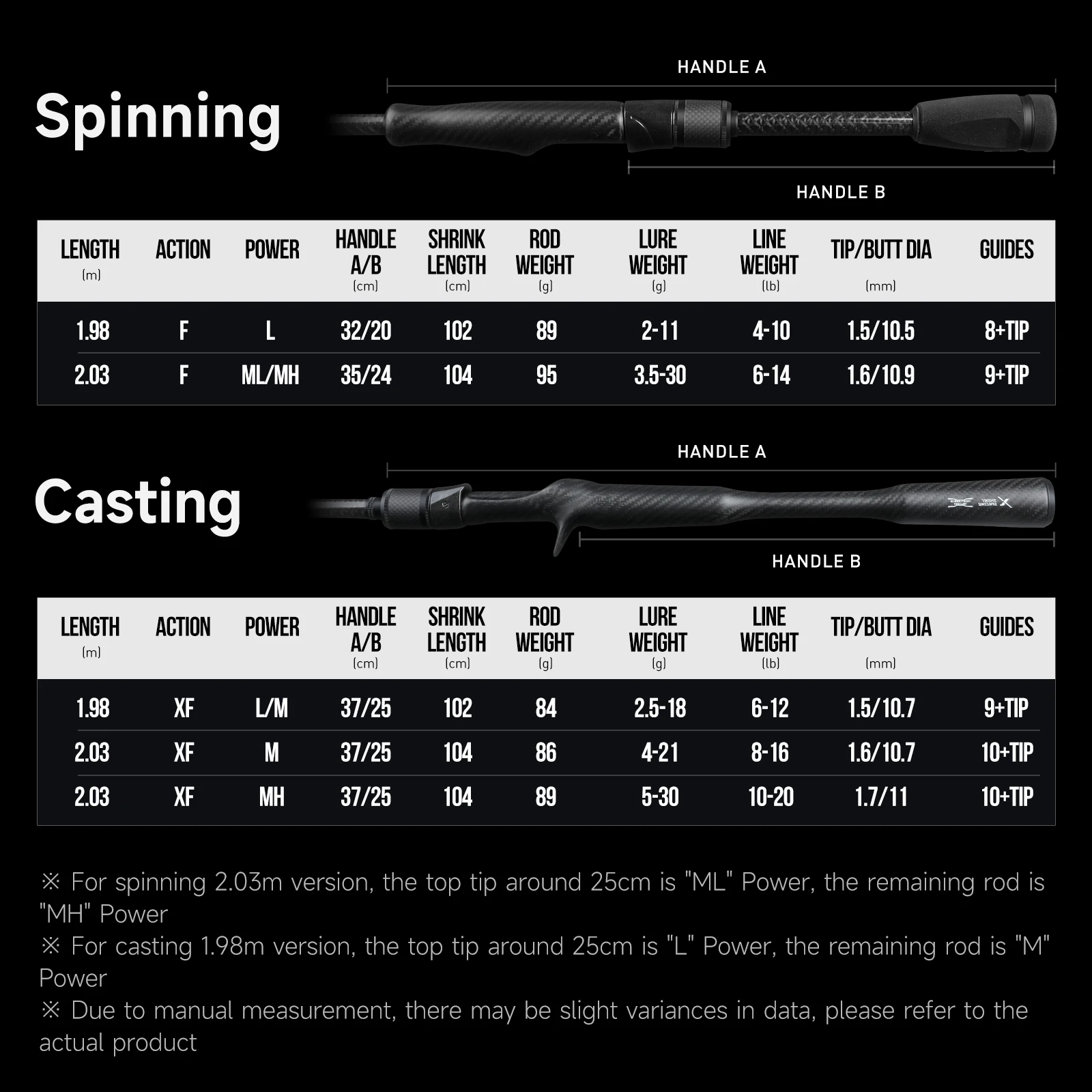 HANDING BONE FALCON Caña de pescar con mango monocoque de carbono, anillo guía Fuji SiC M40X, varillas sensibles Extra rápidas de fibra de carbono - imagen 2