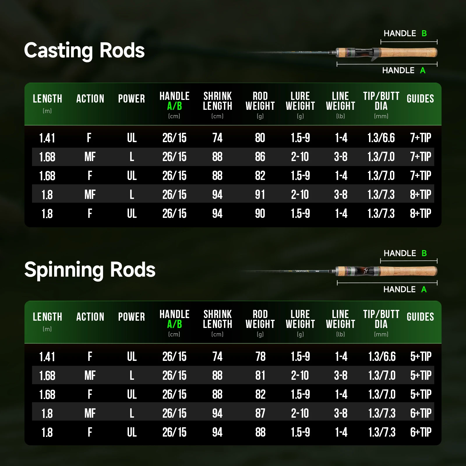 HANDING Magic L Micro BFS caña de pescar de carbono, peso del señuelo de 1-8g, 78g, FUJI®Anillos guía O + A, varilla de fundición UL/L - imagen 2