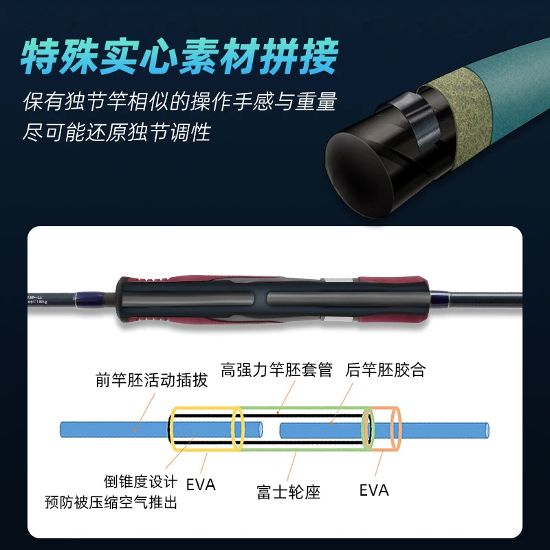 Ecooda-caña de INCHIKU de carbono sólido para Jigging lento, piezas completas de Fuji, PE1-4 de agua salada, ECBIK azul cian, 1,83 M/1,91 M, nuevo - imagen 3