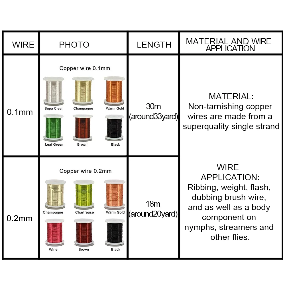 Riverruns, 6 colores/juego, alambre de cobre Ultra sin deslustre, 0,1/0,2mm, hilo para atar moscas súper realista, orgulloso de Europa para la ninfa - imagen 3