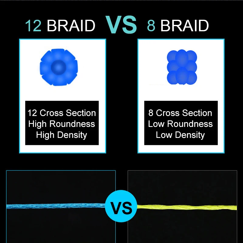 Línea de pesca trenzada SOLOKING SK12 PE X12 300M 500M potencia súper fuerte 145LB para línea de pesca de peces grandes pesca en agua salada - imagen 3