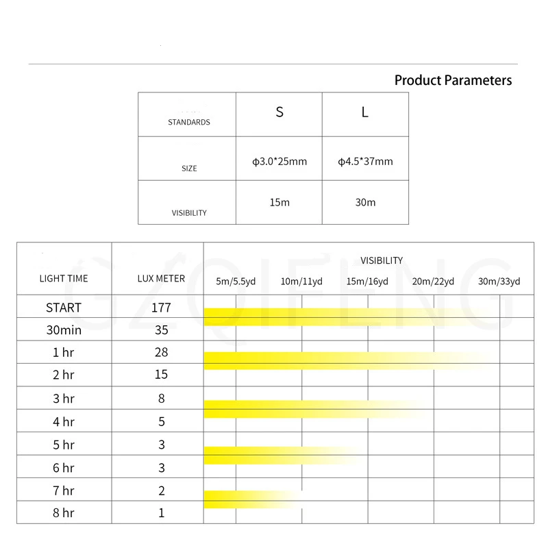 ZYZ 250 unids/caja barra luminosa de pesca 3x2 5mm/4,5x37mm flotador de pesca barra luminosa flotador nocturno caña Lightstick accesorios de pesca - imagen 5