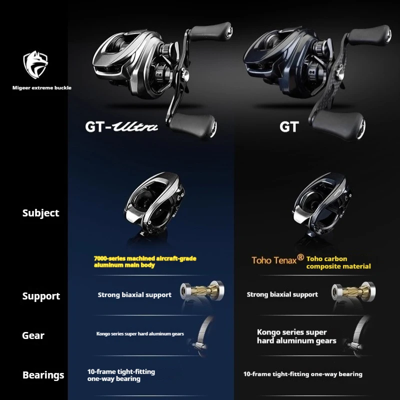 Carrete Baitcast Misure Lure GT Ultra 7,3 – Freno magnético - imagen 5