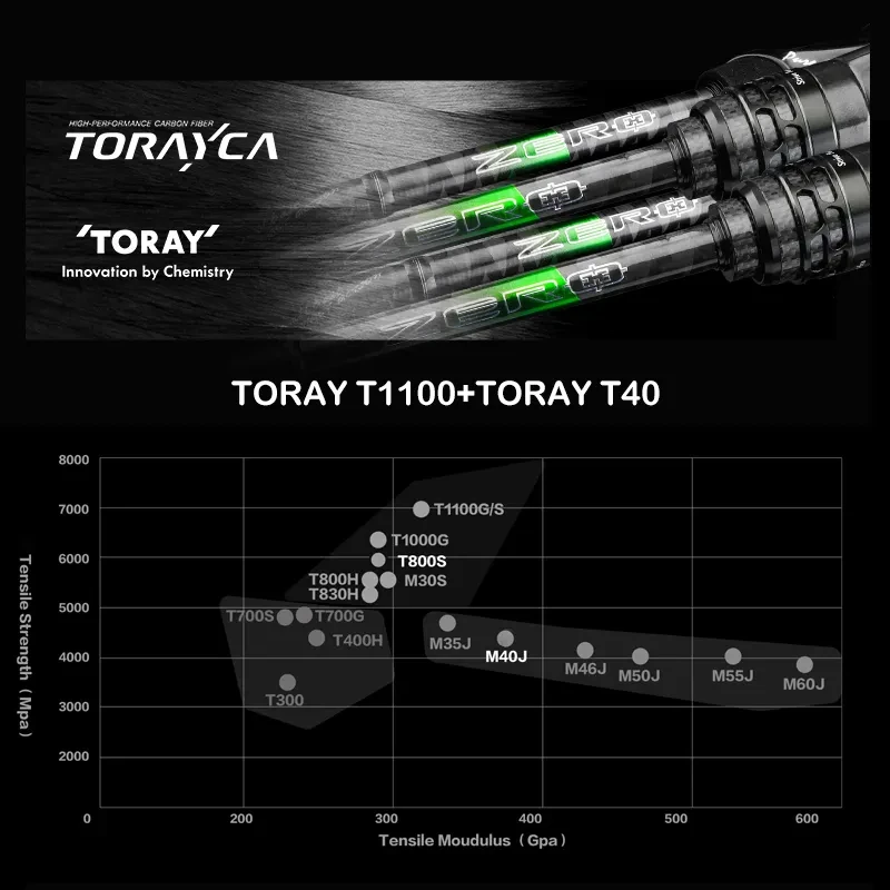 PURELURE ZERO Cana Spinning Trucha BFS Ultraligera - imagen 3