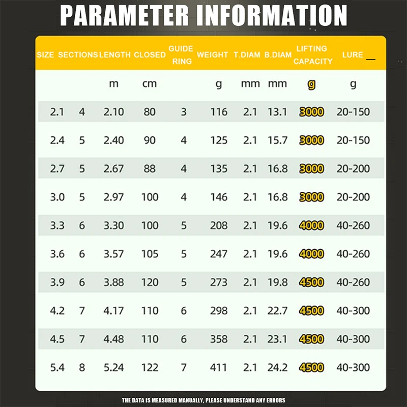 Caña de pescar de carpa de 2,1-5,4 M, mar, lago, fibra de carbono, lanzamiento de distancia, barco oceánico, caña giratoria de pesca, poste telescópico súper duro - imagen 4
