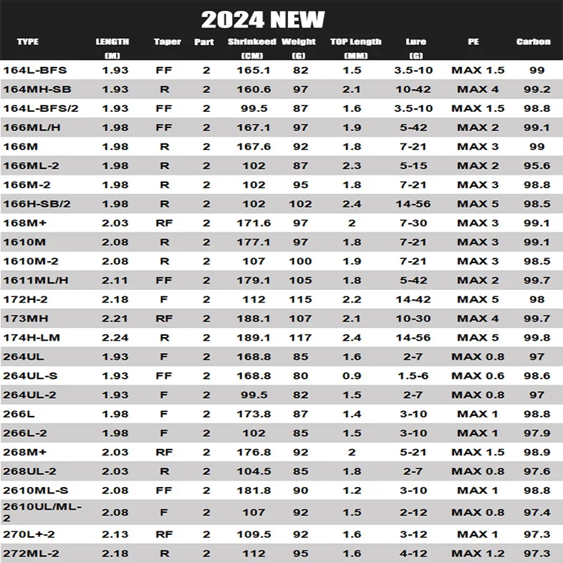 SHIMANO POISON ADRENA 2024 nueva varilla de fundición giratoria supercast de 2 secciones R/RF/F/FF señuelo máximo 56g X anillo SPIRAL X CORE HI-POWER X - imagen 3