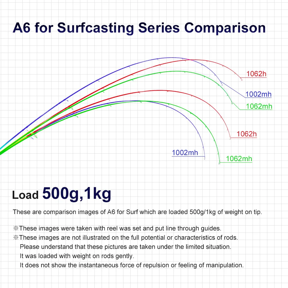 Noeby-Beach Rock Surfcasting Rods 3,05 m 3,2 m 10-45g 20-70g peso del señuelo H MH guía Fuji DPS lubina caña de pescar de Surf - imagen 4