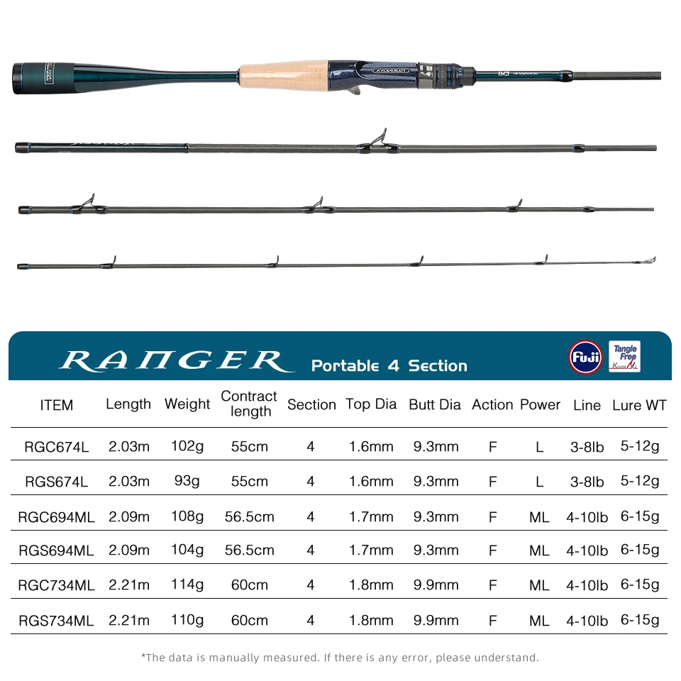 TSURINOYA RANGER 2.09m Caña Baitcasting Plegable con Guías FUJI - imagen 2