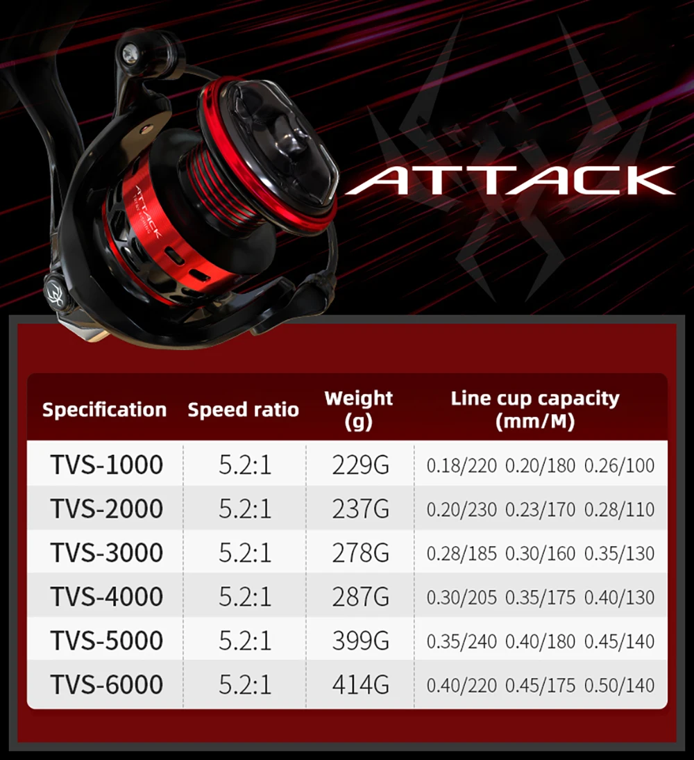 Nuevo carrete de pesca giratorio SEAKNIGHT ATTACK, cuerpo totalmente metálico, arrastre máximo de 18KG, diseño a prueba de agua, carrete giratorio anticorrosión TVS - imagen 3