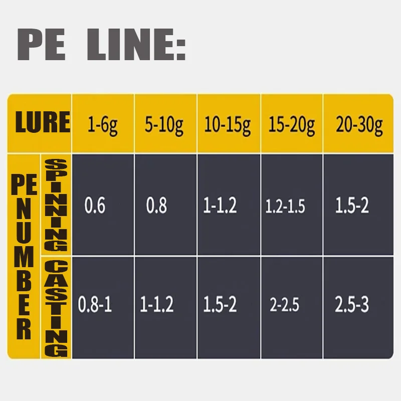 ANGRYFISH 2025 nuevo AK77 X8 Pro PE línea 8 hebras 100/150M arrastre máximo 13,6 kg línea de pesca multifilamento profesional para agua dulce - imagen 3
