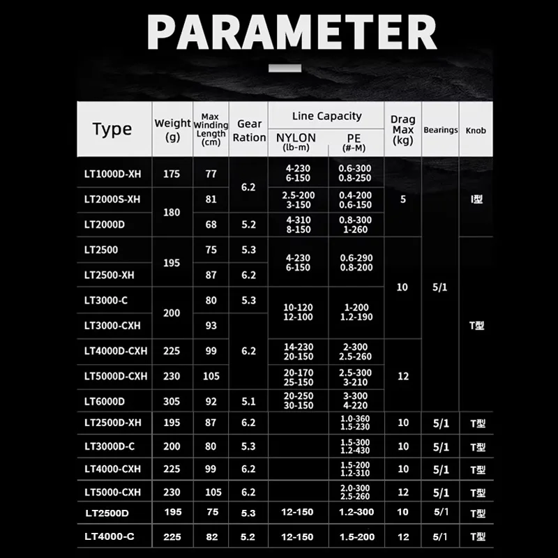 2023 nuevo DAIWA EXCELER LT peso ligero supercast 1000D-XH-6000D pesca Baitcasting carrete de pesca para pesca - imagen 2